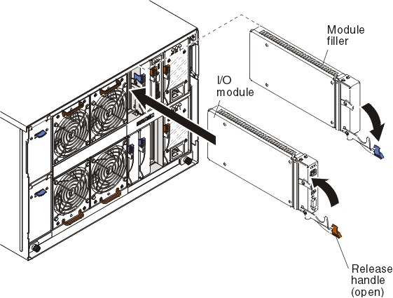 Graphic illustrating the installation of an I/O module into the BladeCenter S chassis
