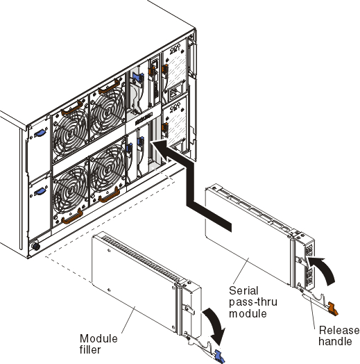 Graphic illustrating the installation of a serial pass-thru module into the BladeCenter S chassis