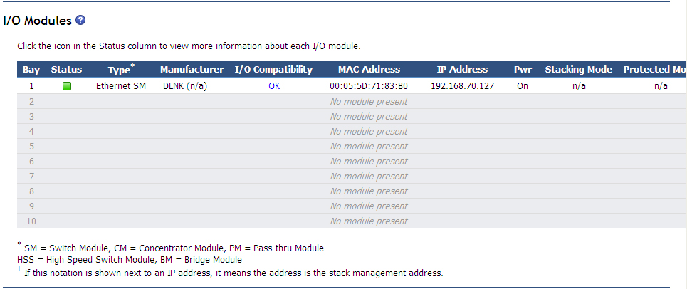 Graphic illustrating the I/O modules status page for an advanced management module.