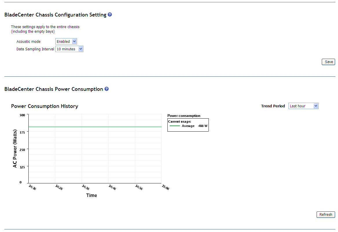 Graphic illustrating the configuration setting and power consumption trend page.