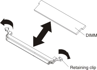 Graphic illustrating the retention clips on a memory module connector