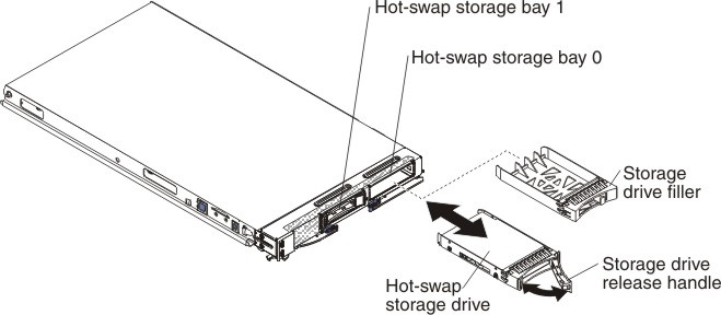 Graphic illustrating installing a hot-swap storage drive
