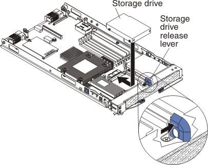 Graphic illustrating installing a fixed-storage drive