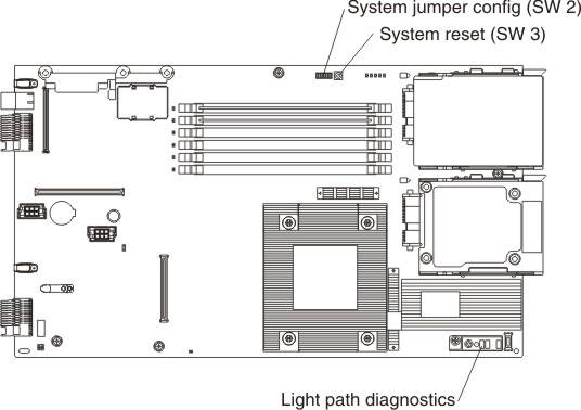 Graphic illustrating the light path diagnostics panel