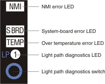 Graphic illustrating the LEDs