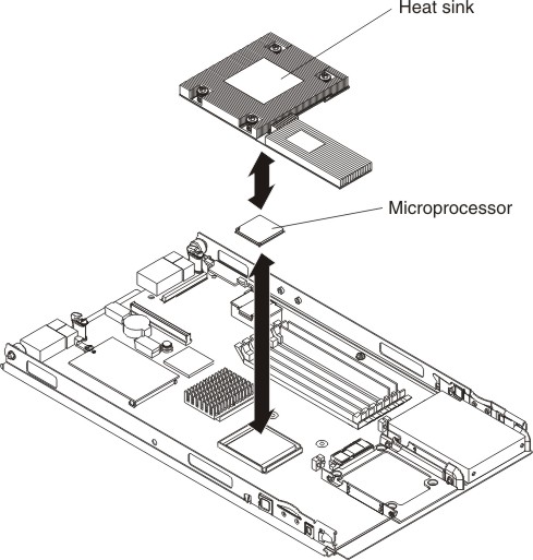 Graphic illustrating the removal of a microprocessor and heat sink