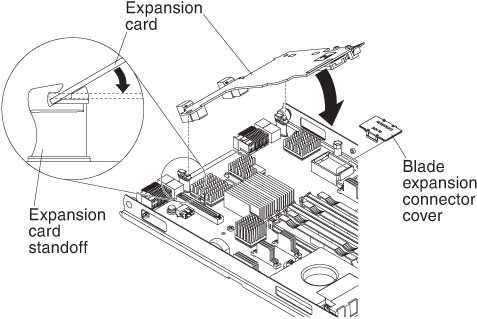 Graphic illustrating installing a CFFh expansion card