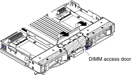 Graphic illustrating how to open the DIMM access door