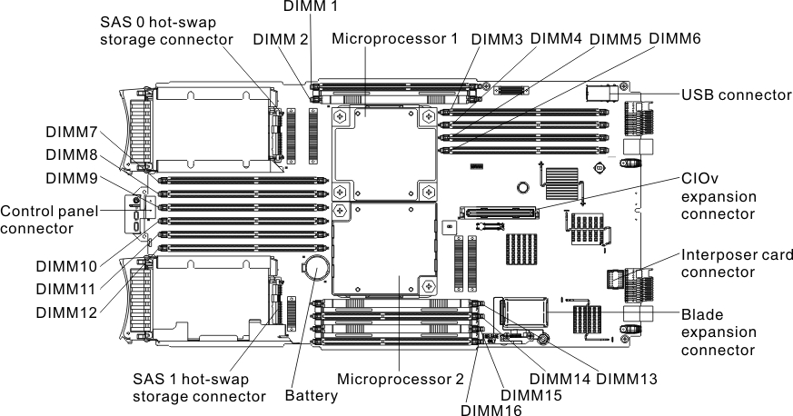 Graphic illustrating the system-board connectors