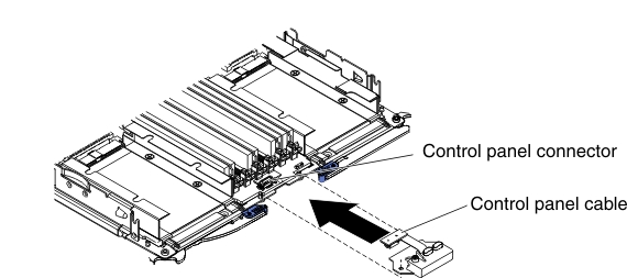 Graphic illustrating the control panel