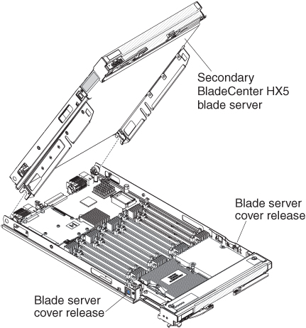 Graphic illustrating how to disassemble a scalable blade complex