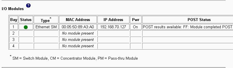 Graphic illustrating the I/O modules status page.