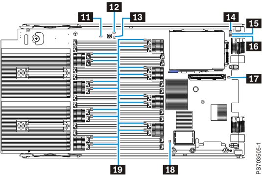 LED locations on the board of the PS704 expansion unit