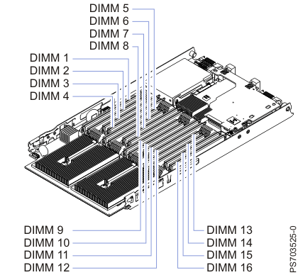 Single-wide DIMM connector slots