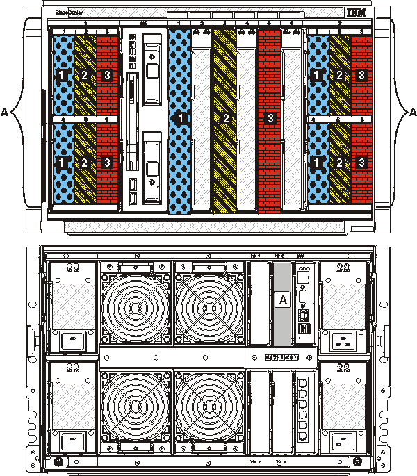 Graphic illustrating predefined configuration 11