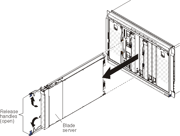 Illustration showing the removal of a blade server from a BladeCenter S chassis