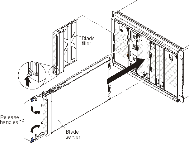 Illustration showing the installation of a blade server into a BladeCenter S chassis
