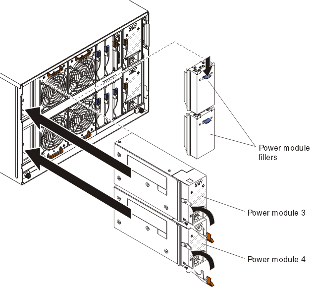Graphic illustrating the installation of power modules in the BladeCenter unit