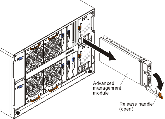 Graphic illustrating the removal of an advanced management module from the BladeCenter S chassis