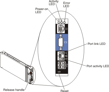Graphic of the management module with call outs for the connectors and controls.
