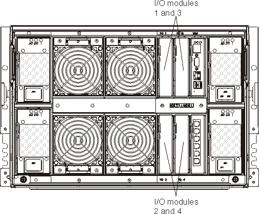 Graphic depicting an I/O module.