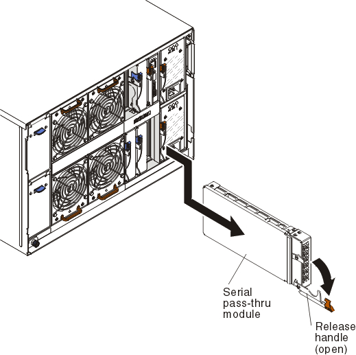 Graphic illustrating the removal of a serial pass-thru module from the BladeCenter S chassis