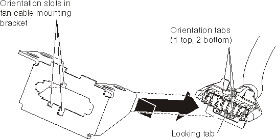Graphic illustrating the removal of a midplane-to-fan plug from the fan cable mounting bracket.
