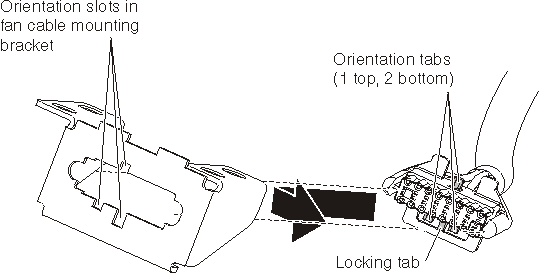 Graphic illustrating the installation of a midplane-to-fan plug from the fan cable mounting bracket.