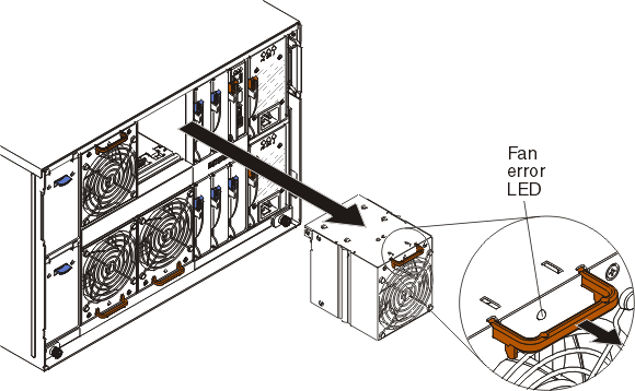 Image showing the installation of a fan into the BladeCenter S chassis.