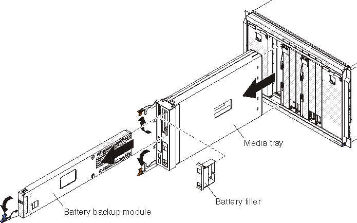 Illustration of BladeCenter S chassis showing the removal of the battery backup unit
