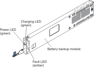 Graphic showing close up front view of battery backup unit with LEDs identified