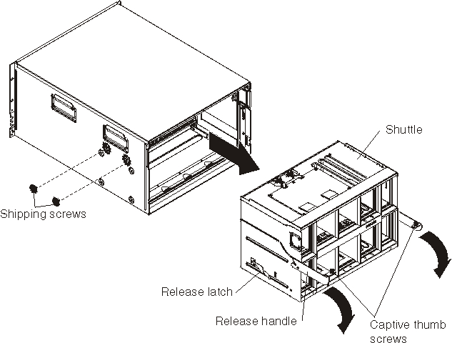 Graphic illustrating the removal of a shuttle from the BladeCenter unit