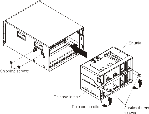 Graphic illustrating the installation of a shuttle from the BladeCenter unit