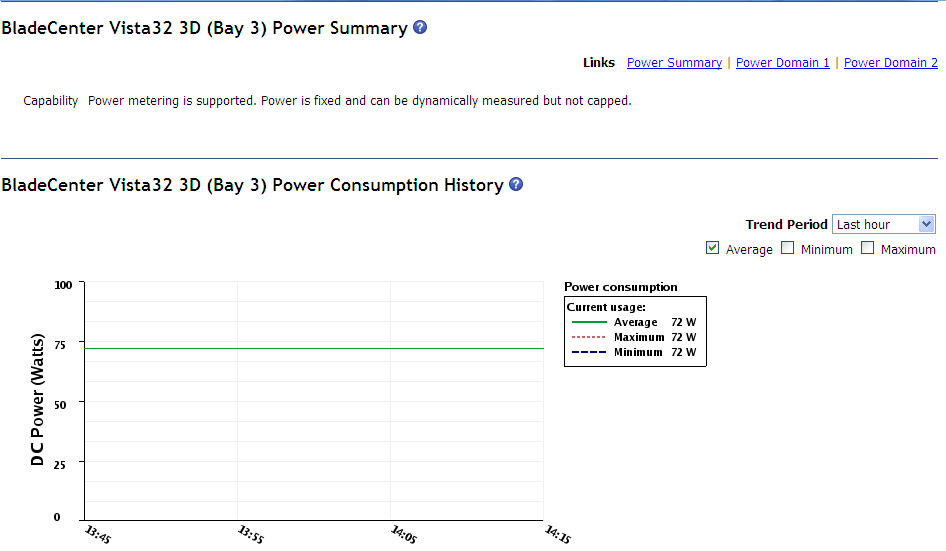 Graphic illustrating the power summary and power consumption history page.