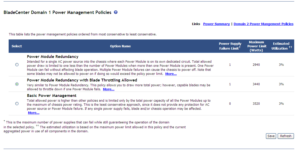 Graphic illustrating the power management policy page.