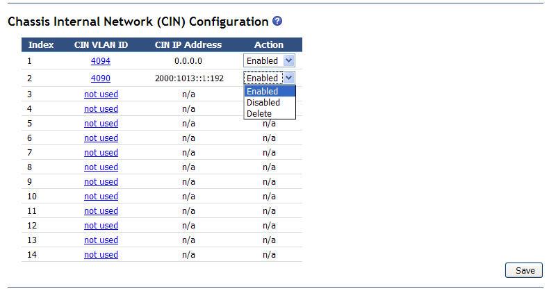 Graphic illustrating the CIN configuration page.