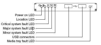 System LED panel