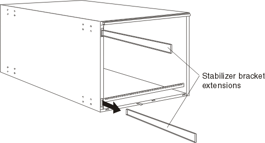 Graphic depicting the removal of the stabilizer bracket extensions