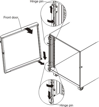Graphic showing the removal of the front door from the rack.