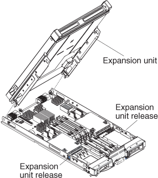 Graphic illustrating how to remove the expansion unit