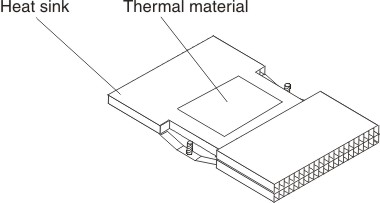 Graphic illustrating the thermal material on the bottom of the heat sink.