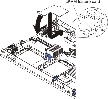 Graphic illustrating installing a concurrent KVM card