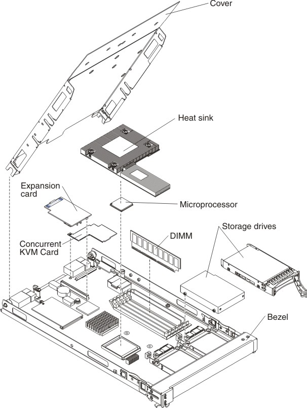 Graphic illustrating the major components of the blade server