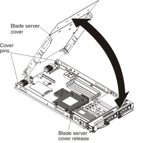 Graphic illustrating the removal of the blade server cover