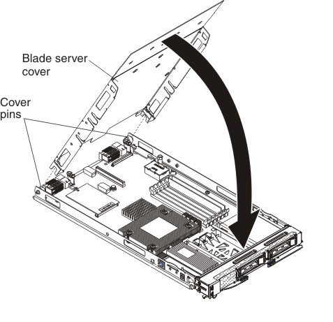 Graphic illustrating closing the blade server cover