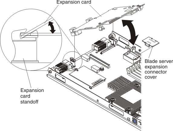 Graphic illustrating removing a high-speed expansion card