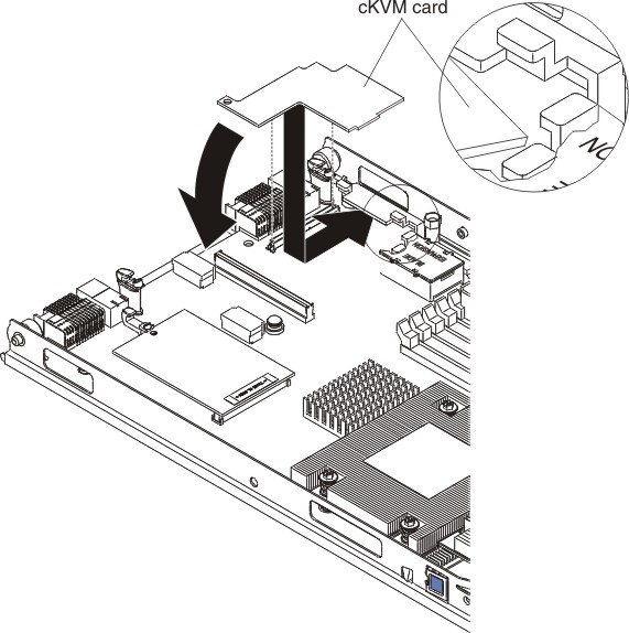 Graphic illustrating installing the cKVM card