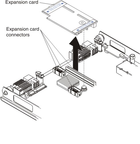 Graphic illustrating removal of an I/O expansion card