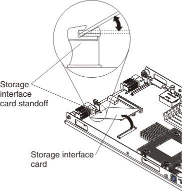 Graphic illustrating installing a storage interface card