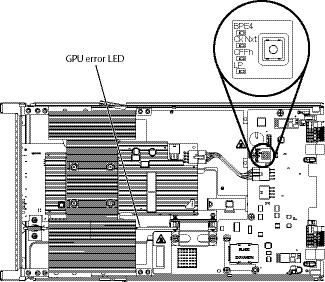 Graphic illustrating the error LEDs